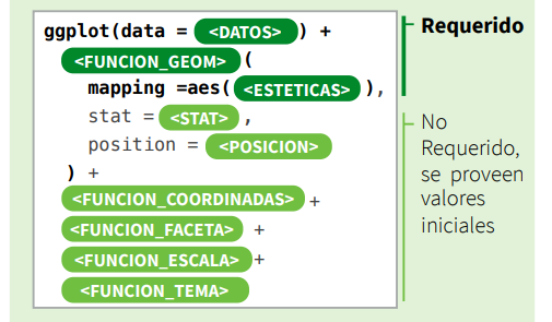 Estadística Descriptiva y Exploratoria