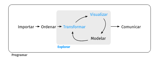 Fundamentos de R y Python - Parte 1